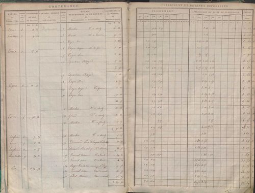 État de sections et matrice de rôle de la contribution foncière.