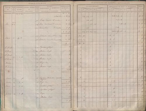 État de sections et matrice de rôle de la contribution foncière.