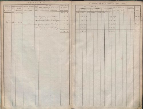 État de sections et matrice de rôle de la contribution foncière.