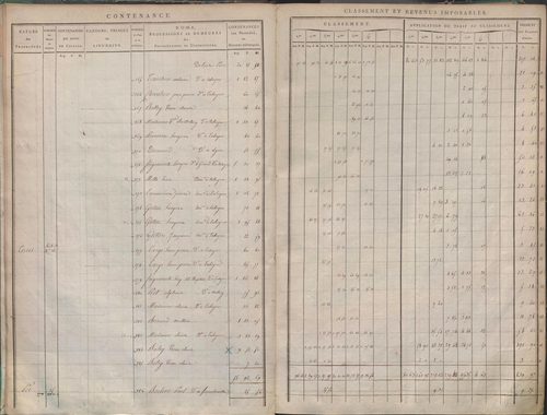 État de sections et matrice de rôle de la contribution foncière.