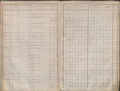 État de sections et matrice de rôle de la contribution foncière.