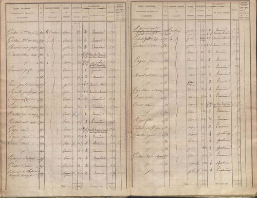 État de sections.