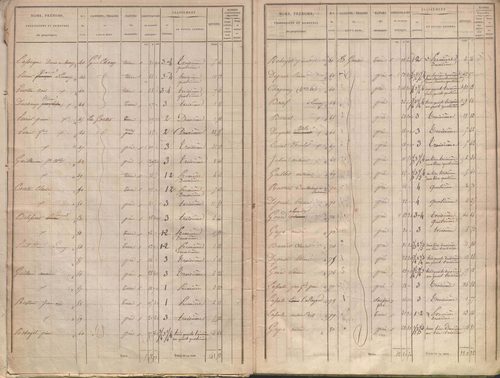 État de sections.