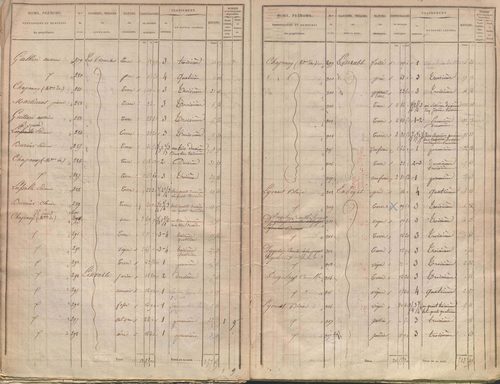 État de sections.