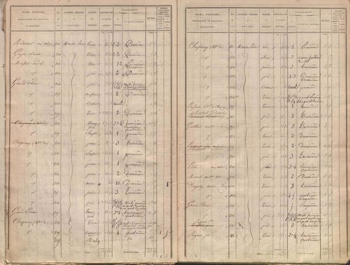 État de sections.