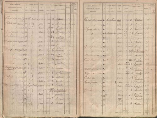 État de sections.