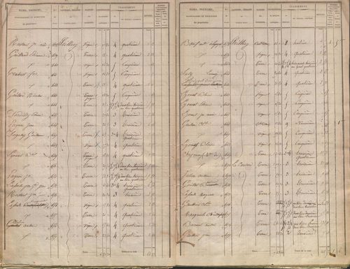 État de sections.