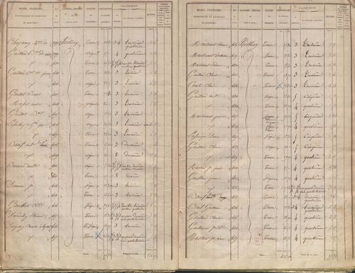 État de sections.