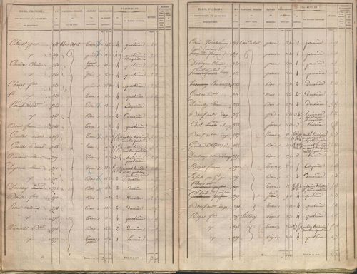 État de sections.