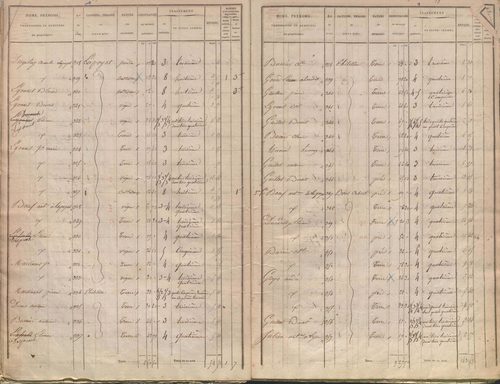 État de sections.