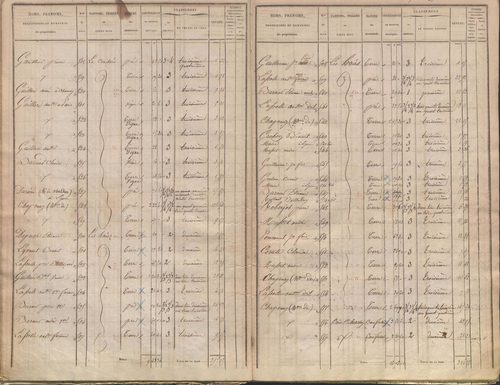 État de sections.