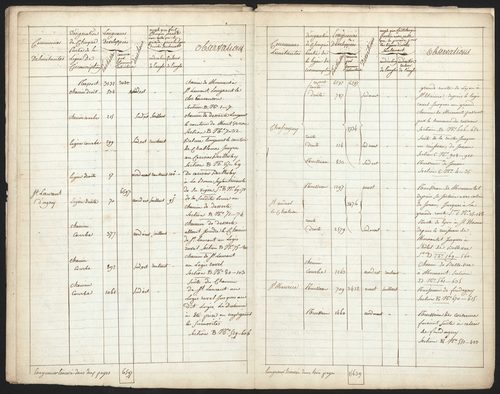 Mornant, 3 septembre 1811.