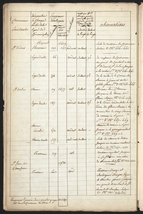 Mornant, 3 septembre 1811.