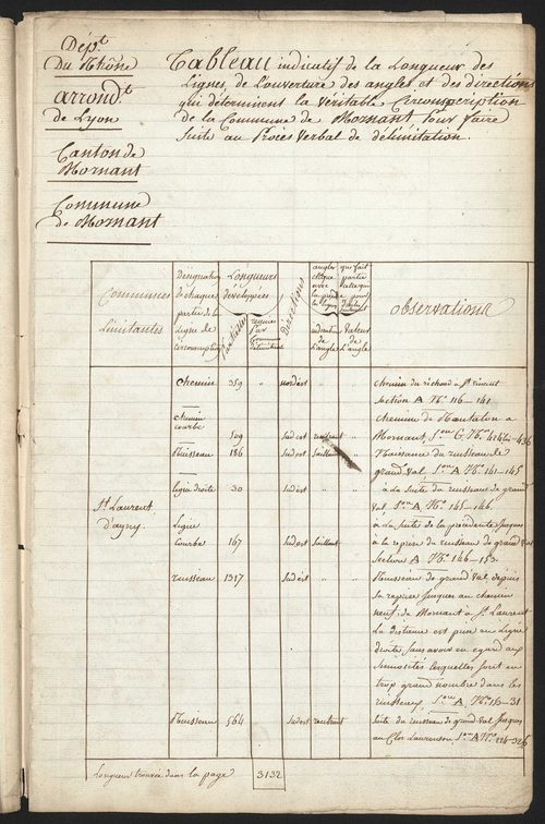 Mornant, 3 septembre 1811.