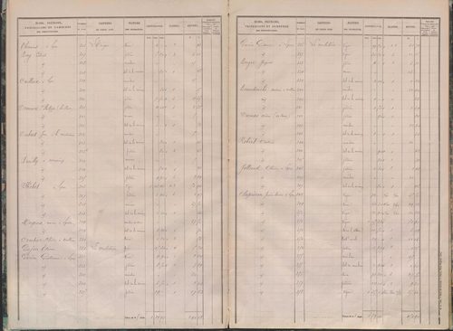 État de sections.