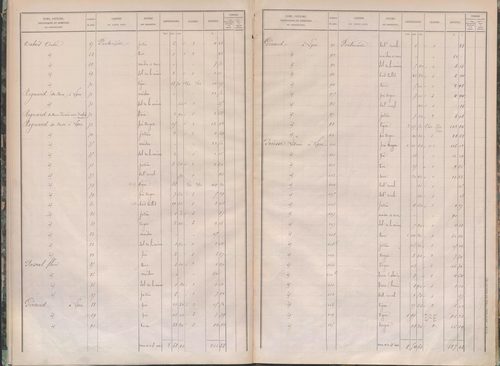 État de sections.