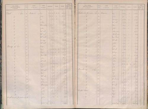 État de sections.