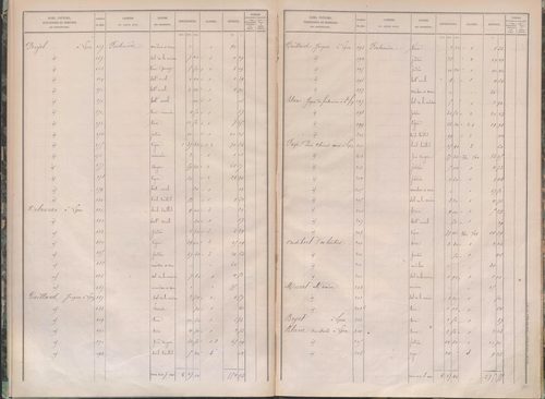 État de sections.