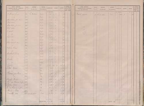 État de sections.
