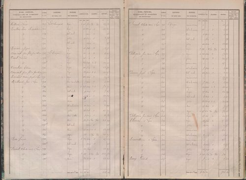 État de sections.