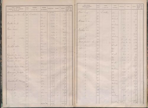 État de sections.