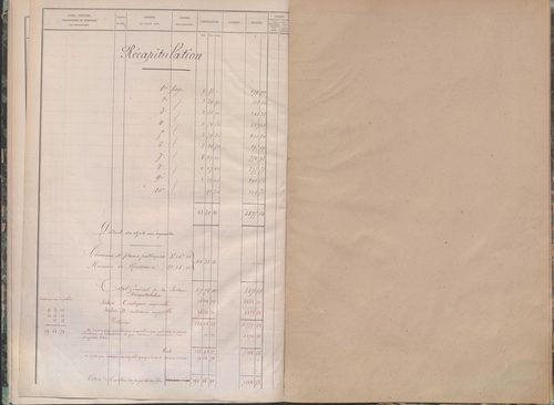 État de sections.