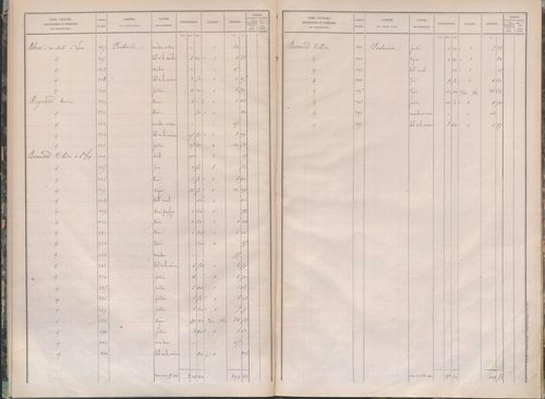 État de sections.