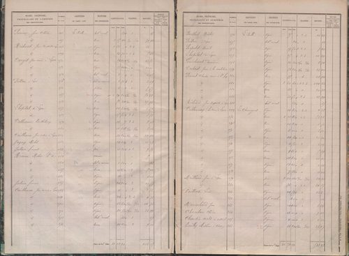 État de sections.