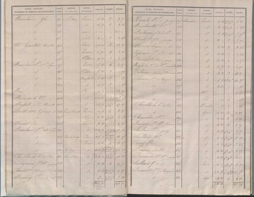 État de sections.