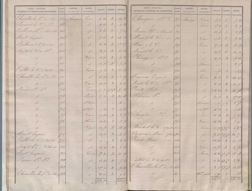 État de sections.