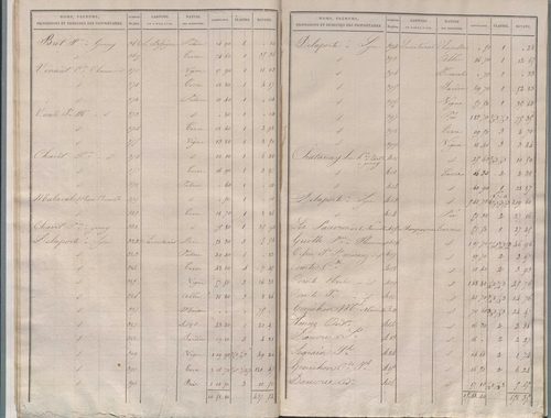 État de sections.