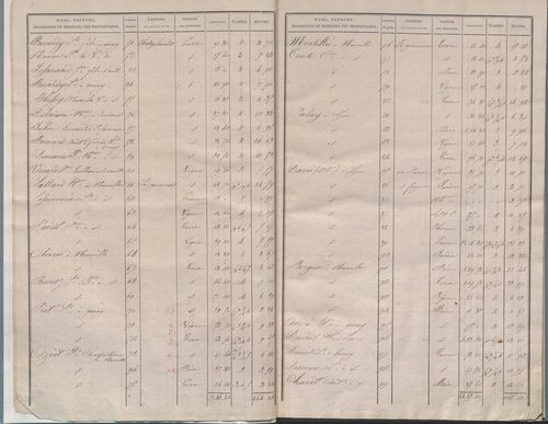 État de sections.