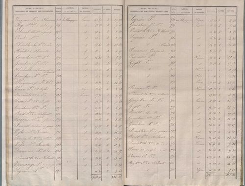 État de sections.