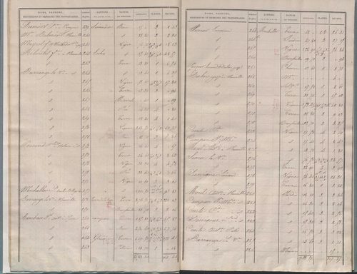 État de sections.