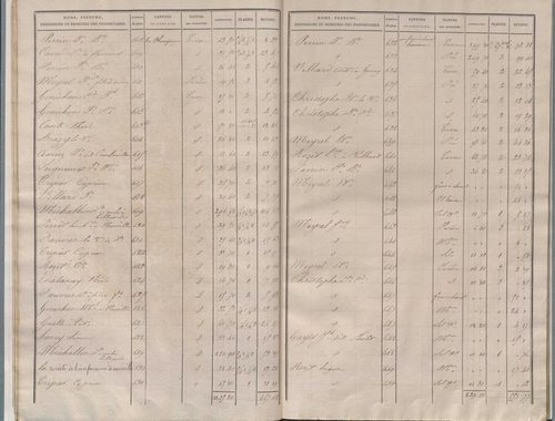 État de sections.