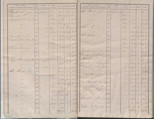 État de sections.