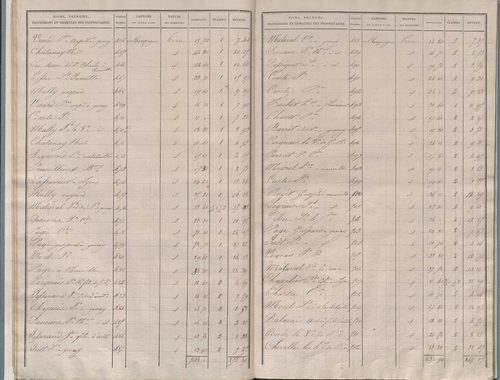 État de sections.