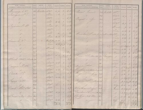 État de sections.