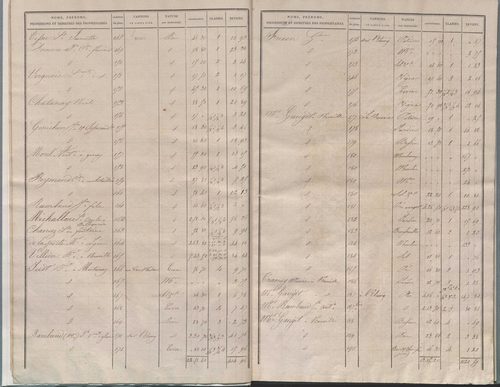 État de sections.