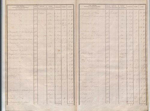 État de sections.
