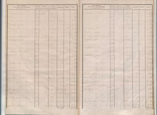 État de sections.
