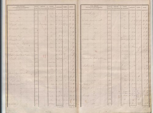 État de sections.