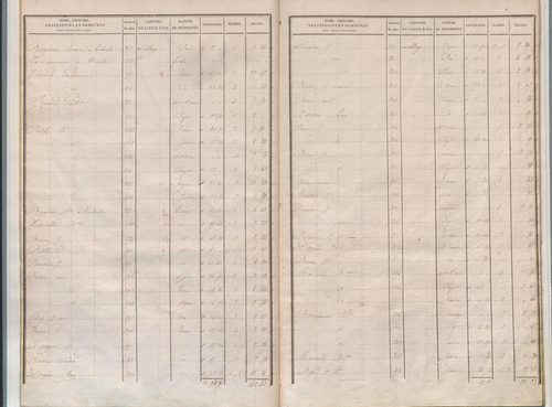 État de sections.