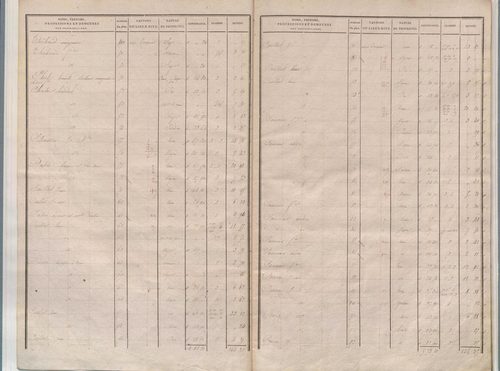 État de sections.