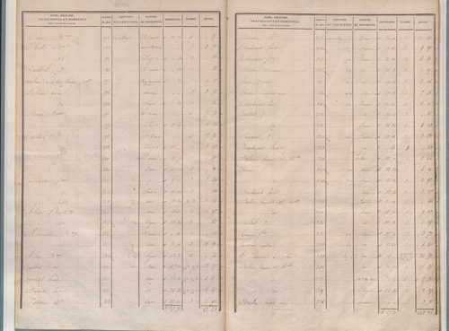 État de sections.