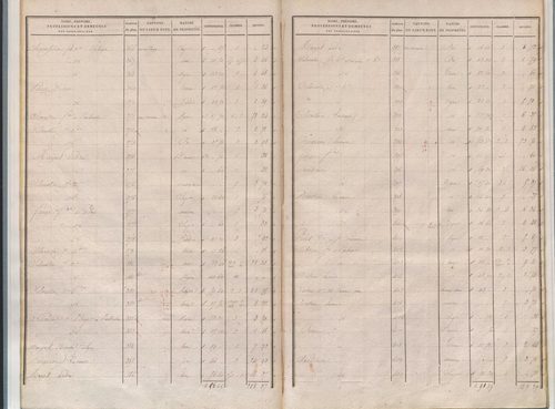 État de sections.