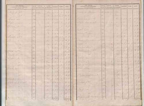 État de sections.