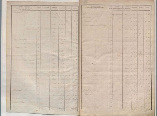 État de sections.