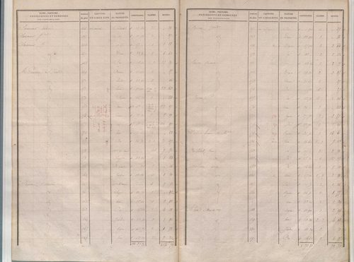 État de sections.