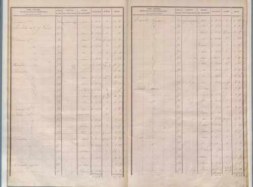 État de sections.